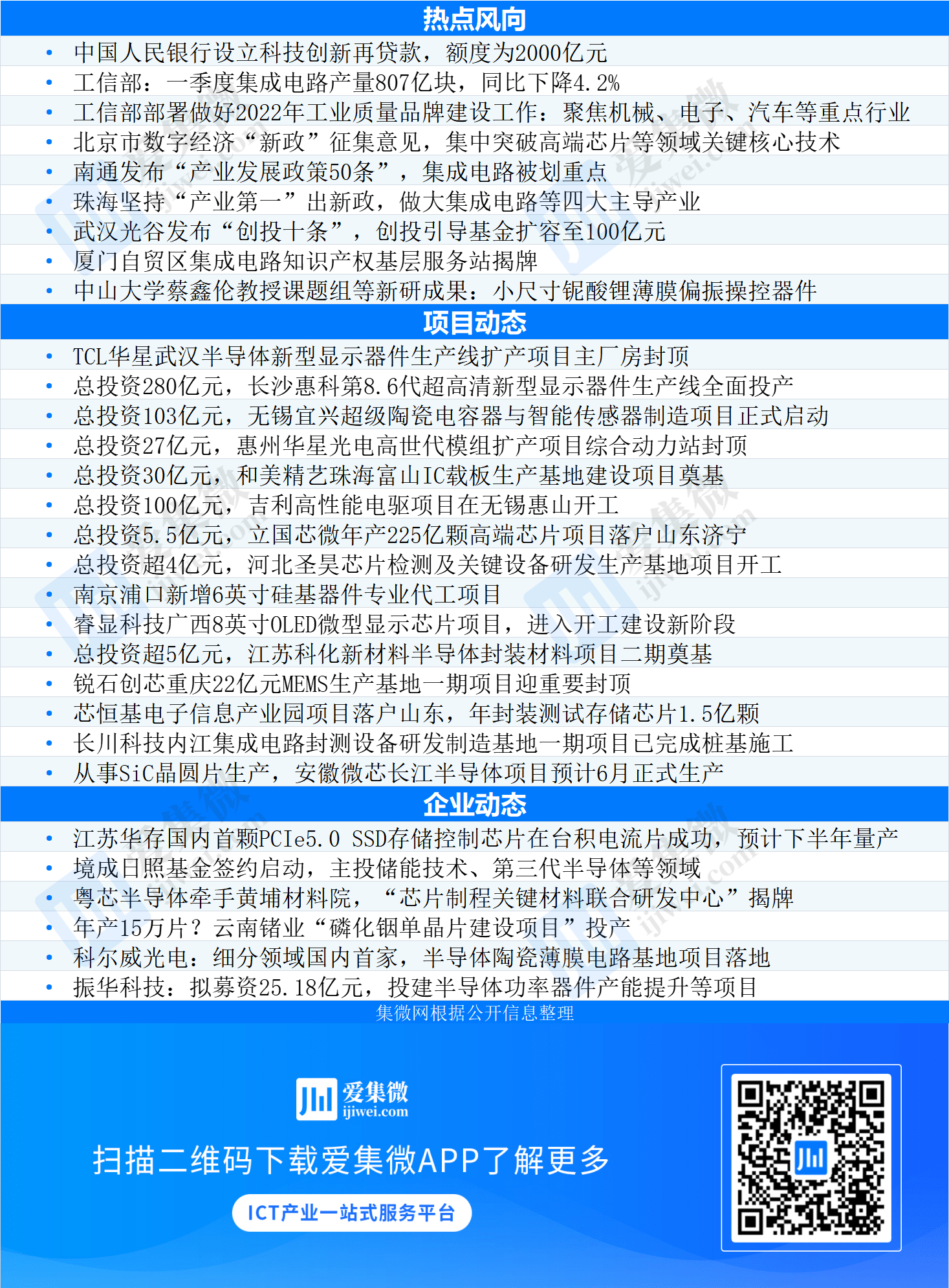 一周动态：北京、南通、珠海三地“新政”涉集成电路；长沙惠科等“超百亿”项目动态