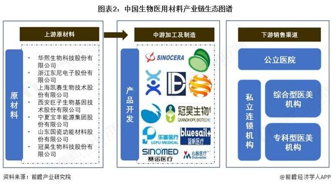 【前瞻分析】2025年中国生物医用材料产业链图谱及企业发展动态